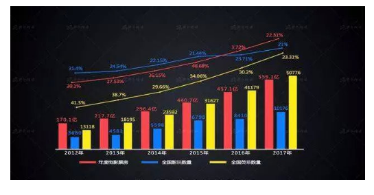 Al在哪些行业中有最高的投资回报（5大行业简要说明）